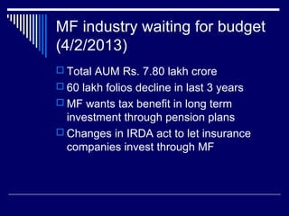 MF industry waiting for budget
(4/2/2013)
 Total AUM Rs. 7.80 lakh crore
 60 lakh folios decline in last 3 years
 MF wants tax benefit in long term
investment through pension plans
 Changes in IRDA act to let insurance
companies invest through MF
 