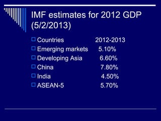 IMF estimates for 2012 GDP
(5/2/2013)
 Countries 2012-2013
 Emerging markets 5.10%
 Developing Asia 6.60%
 China 7.80%
 India 4.50%
 ASEAN-5 5.70%
 