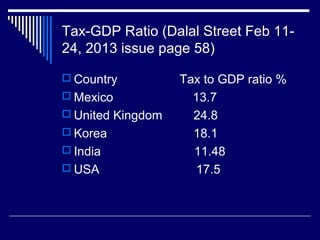 Tax-GDP Ratio (Dalal Street Feb 11-
24, 2013 issue page 58)
 Country Tax to GDP ratio %
 Mexico 13.7
 United Kingdom 24.8
 Korea 18.1
 India 11.48
 USA 17.5
 