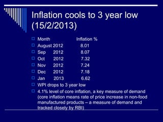 Inflation cools to 3 year low
(15/2/2013)
 Month Inflation %
 August 2012 8.01
 Sep 2012 8.07
 Oct 2012 7.32
 Nov 2012 7.24
 Dec 2012 7.18
 Jan 2013 6.62
 WPI drops to 3 year low
 4.1% level of core inflation, a key measure of demand
(core inflation means rate of price increase in non-food
manufactured products – a measure of demand and
tracked closely by RBI)
 