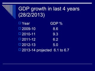 GDP growth in last 4 years
(28/2/2013)
 Year GDP %
 2009-10 8.6
 2010-11 9.3
 2011-12 6.2
 2012-13 5.0
 2013-14 projected 6.1 to 6.7
 