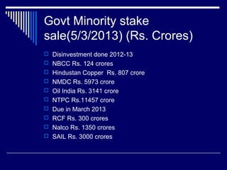 Govt Minority stake
sale(5/3/2013) (Rs. Crores)
 Disinvestment done 2012-13
 NBCC Rs. 124 crores
 Hindustan Copper Rs. 807 crore
 NMDC Rs. 5973 crore
 Oil India Rs. 3141 crore
 NTPC Rs.11457 crore
 Due in March 2013
 RCF Rs. 300 crores
 Nalco Rs. 1350 crores
 SAIL Rs. 3000 crores
 