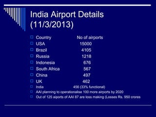 India Airport Details
(11/3/2013)
 Country No of airports
 USA 15000
 Brazil 4105
 Russia 1218
 Indonesia 676
 South Africa 567
 China 497
 UK 462
 India 456 (33% functional)
 AAI planning to operationalise 100 more airports by 2020
 Out of 125 aiports of AAI 87 are loss making (Losses Rs. 950 crores
 