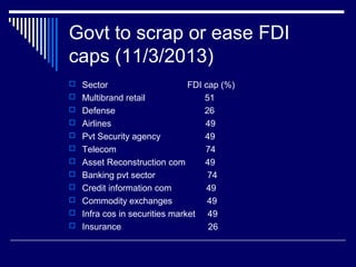 Govt to scrap or ease FDI
caps (11/3/2013)
 Sector FDI cap (%)
 Multibrand retail 51
 Defense 26
 Airlines 49
 Pvt Security agency 49
 Telecom 74
 Asset Reconstruction com 49
 Banking pvt sector 74
 Credit information com 49
 Commodity exchanges 49
 Infra cos in securities market 49
 Insurance 26
 