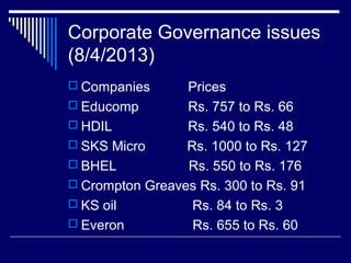 Corporate Governance issues
(8/4/2013)
 Companies Prices
 Educomp Rs. 757 to Rs. 66
 HDIL Rs. 540 to Rs. 48
 SKS Micro Rs. 1000 to Rs. 127
 BHEL Rs. 550 to Rs. 176
 Crompton Greaves Rs. 300 to Rs. 91
 KS oil Rs. 84 to Rs. 3
 Everon Rs. 655 to Rs. 60
 