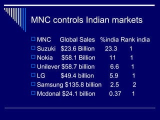 MNC controls Indian markets
 MNC Global Sales %india Rank india
 Suzuki $23.6 Billion 23.3 1
 Nokia $58.1 Billion 11 1
 Unilever $58.7 billion 6.6 1
 LG $49.4 billion 5.9 1
 Samsung $135.8 billion 2.5 2
 Mcdonal $24.1 billion 0.37 1
 