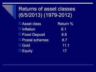 Returns of asset classes
(6/5/2013) (1979-2012)
 Asset class Return %
 Inflation 8.1
 Fixed Deposit 8.8
 Postal schemes 8.7
 Gold 11.1
 Equity 17
 