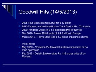 Goodwill Hits (14/5/2013)
 2006 Tata steel acquired Corus for $ 13 billion
 2013 February consolidated loss of Tata Steel at Rs. 763 crores
 2009- Hindalco wrote off $ 1.5 billion goodwill for Novelis
 Dec 2012- Arcelor Mittal wrote of $ 4.5 billion in Europe
 March 2013 – Tokyo Steel took $ 1.3 billion impairment charge
 Indian Blues
 May 2010 – Vodafone Plc takes $ 3.4 billion impairment hit on
India operations
 Feb 2012 – Daiichi Sankyo takes Rs. 136 crores write off on
Ranbaxy
 