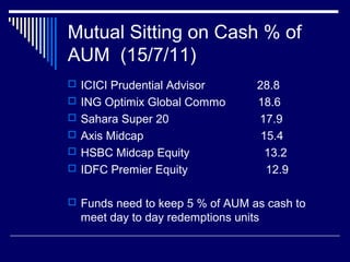 Mutual Sitting on Cash % of
AUM (15/7/11)
 ICICI Prudential Advisor 28.8
 ING Optimix Global Commo 18.6
 Sahara Super 20 17.9
 Axis Midcap 15.4
 HSBC Midcap Equity 13.2
 IDFC Premier Equity 12.9
 Funds need to keep 5 % of AUM as cash to
meet day to day redemptions units
 