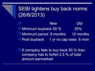 SEBI tightens buy back norms
(26/6/2013)
 New Old
 Minimum buyback 50 % 25%
 Minimum period 6 months 12 months
 Post buyback 1 yr no cap raise 6 mon
 If company fails to buy back 50 % then
company has to forfeit 2.5 % of total
amount earmarked
 