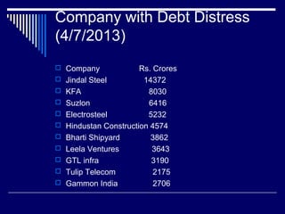 Company with Debt Distress
(4/7/2013)
 Company Rs. Crores
 Jindal Steel 14372
 KFA 8030
 Suzlon 6416
 Electrosteel 5232
 Hindustan Construction 4574
 Bharti Shipyard 3862
 Leela Ventures 3643
 GTL infra 3190
 Tulip Telecom 2175
 Gammon India 2706
 