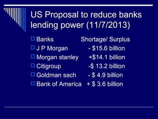 US Proposal to reduce banks
lending power (11/7/2013)
 Banks Shortage/ Surplus
 J P Morgan - $15.6 billion
 Morgan stanley +$14.1 billion
 Citigroup -$ 13.2 billion
 Goldman sach - $ 4.9 billion
 Bank of America + $ 3.6 billion
 