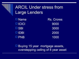 ARCIL Under stress from
Large Lenders
 Name Rs. Crores
 ICICI 9000
 SBI 3000
 IDBI 2000
 PNB 1000
 Buying 15 year mortgage assets,
overstepping ceiling of 8 year asset
 