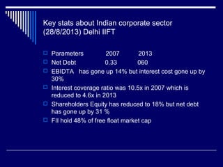 Key stats about Indian corporate sector
(28/8/2013) Delhi IIFT
 Parameters 2007 2013
 Net Debt 0.33 060
 EBIDTA has gone up 14% but interest cost gone up by
30%
 Interest coverage ratio was 10.5x in 2007 which is
reduced to 4.6x in 2013
 Shareholders Equity has reduced to 18% but net debt
has gone up by 31 %
 FII hold 48% of free float market cap
 