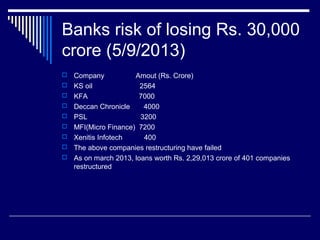 Banks risk of losing Rs. 30,000
crore (5/9/2013)
 Company Amout (Rs. Crore)
 KS oil 2564
 KFA 7000
 Deccan Chronicle 4000
 PSL 3200
 MFI(Micro Finance) 7200
 Xenitis Infotech 400
 The above companies restructuring have failed
 As on march 2013, loans worth Rs. 2,29,013 crore of 401 companies
restructured
 
