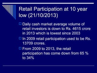 Retail Participation at 10 year
low (21/10/2013)
 Daily cash market average volume of
retail investors is down to Rs. 4615 crore
in 2013 which is lowest since 2003
 In 2009 retail participation used to be Rs.
13709 crores.
 From 2009 to 2013, the retail
participation has come down from 65 %
to 34%
 