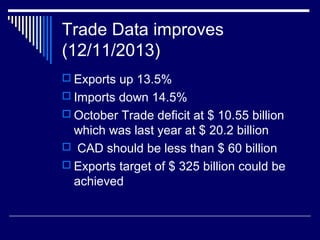 Trade Data improves
(12/11/2013)
 Exports up 13.5%
 Imports down 14.5%
 October Trade deficit at $ 10.55 billion
which was last year at $ 20.2 billion
 CAD should be less than $ 60 billion
 Exports target of $ 325 billion could be
achieved
 
