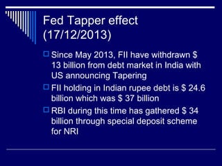 Fed Tapper effect
(17/12/2013)
 Since May 2013, FII have withdrawn $
13 billion from debt market in India with
US announcing Tapering
 FII holding in Indian rupee debt is $ 24.6
billion which was $ 37 billion
 RBI during this time has gathered $ 34
billion through special deposit scheme
for NRI
 