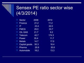 Sensex PE ratio sector wise
(4/3/2014)
 Sector 2008 2014
 Finance 21.2 11.2
 IT 23.4 22.0
 FMCG 29.0 33.7
 OIL GAS 21.7 9.2
 Telecom 42.7 174.3
 Power 35.4 11.7
 Metals 14.7 17.0
 Capital goods 50.3 16.4
 Pharma 20.9 30.0
 Automobile 18.2 13.3
 