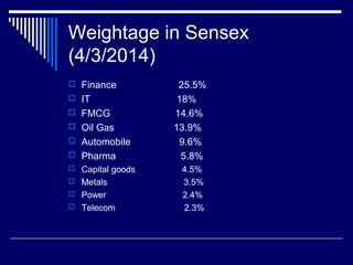 Weightage in Sensex
(4/3/2014)
 Finance 25.5%
 IT 18%
 FMCG 14.6%
 Oil Gas 13.9%
 Automobile 9.6%
 Pharma 5.8%
 Capital goods 4.5%
 Metals 3.5%
 Power 2.4%
 Telecom 2.3%
 