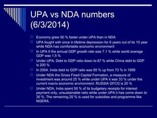 UPA vs NDA numbers
(6/3/2014)
 Economy grew 50 % faster under UPA than in NDA
 UPA fought with once in lifetime depression for 6 years out of its 10 year
while NDA has comfortable economic environment
 In UPA II the annual GDP growth rate was 7.1 % while world average
GDP was 1.5 %
 Under UPA, Debt to GDP ratio down to 67 % while China debt to GDP
is 200 %
 In 2004, Inida debt to GDP ratio was 85 % up from 73 % in 1999
 Under NDA the Gross Fixed Capital Formation, a measure of
investment was around 25 % while under UPA it was 33 % under the
current macro economic environment. RUSSIA GFCG is 20 %
 Under NDA, India spent 50 % of its budgetary receipts for interest
payment only, unsustainable ratio while under UPA it has come down to
30 %. The remaining 20 % is used for subsidies and programme like
NGERA.
 