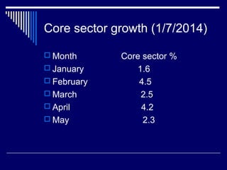 Core sector growth (1/7/2014)
 Month Core sector %
 January 1.6
 February 4.5
 March 2.5
 April 4.2
 May 2.3
 