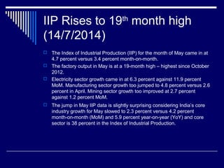 IIP Rises to 19th
month high
(14/7/2014)
 The Index of Industrial Production (IIP) for the month of May came in at
4.7 percent versus 3.4 percent month-on-month.
 The factory output in May is at a 19-month high – highest since October
2012.
 Electricity sector growth came in at 6.3 percent against 11.9 percent
MoM. Manufacturing sector growth too jumped to 4.8 percent versus 2.6
percent in April. Mining sector growth too improved at 2.7 percent
against 1.2 percent MoM.
 The jump in May IIP data is slightly surprising considering India’s core
industry growth for May slowed to 2.3 percent versus 4.2 percent
month-on-month (MoM) and 5.9 percent year-on-year (YoY) and core
sector is 38 percent in the Index of Industrial Production.
 