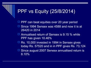 PPF vs Equity (25/8/2014)
 PPF can beat equities over 20 year period
 Since 1994 Sensex was 4588 and now it is at
26420 in 2014
 Annualised return of Sensex is 9.15 % while
PPF has given 10.46%
 Rs. 10,000 invested in 1994 in Sensex gives
today Rs. 57520 and in in PPF gives Rs. 73,124
 Since august 2007 Senesx annualised return is
8.10%
 