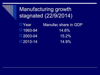 Manufacturing growth
stagnated (22/9/2014)
 Year Manufac share in GDP
 1993-94 14.6%
 2003-04 15.2%
 2013-14 14.9%
 