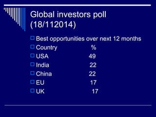 Global investors poll
(18/112014)
 Best opportunities over next 12 months
 Country %
 USA 49
 India 22
 China 22
 EU 17
 UK 17
 