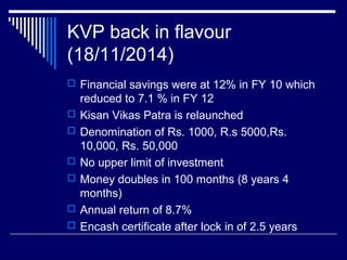 KVP back in flavour
(18/11/2014)
 Financial savings were at 12% in FY 10 which
reduced to 7.1 % in FY 12
 Kisan Vikas Patra is relaunched
 Denomination of Rs. 1000, R.s 5000,Rs.
10,000, Rs. 50,000
 No upper limit of investment
 Money doubles in 100 months (8 years 4
months)
 Annual return of 8.7%
 Encash certificate after lock in of 2.5 years
 