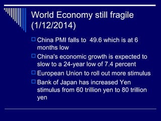 World Economy still fragile
(1/12/2014)
 China PMI falls to 49.6 which is at 6
months low
 China's economic growth is expected to
slow to a 24-year low of 7.4 percent
 European Union to roll out more stimulus
 Bank of Japan has increased Yen
stimulus from 60 trillion yen to 80 trillion
yen
 
