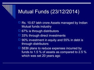 Mutual Funds (23/12/2014)
 Rs. 10.67 lakh crore Assets managed by Indian
Mutual funds industry
 67% is through distributors
 33% through direct investments
 90% investment in equity and 55% in debt is
through distributors
 SEBI plans to reduce expenses incurred by
funds to 1.5 % of assets as compared to 2.5 %
which was set 20 years ago
 