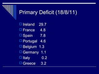 Primary Deficit (18/8/11)
 Ireland 29.7
 France 4.8
 Spain 7.8
 Portugal 4.6
 Belgium 1.3
 Germany 1.1
 Italy 0.2
 Greece 3.2
 