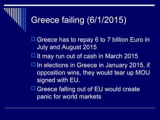 Greece failing (6/1/2015)
 Greece has to repay 6 to 7 billion Euro in
July and August 2015
 It may run out of cash in March 2015
 In elections in Greece in January 2015, if
opposition wins, they would tear up MOU
signed with EU.
 Greece falling out of EU would create
panic for world markets
 