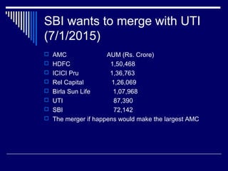 SBI wants to merge with UTI
(7/1/2015)
 AMC AUM (Rs. Crore)
 HDFC 1,50,468
 ICICI Pru 1,36,763
 Rel Capital 1,26,069
 Birla Sun Life 1,07,968
 UTI 87,390
 SBI 72,142
 The merger if happens would make the largest AMC
 
