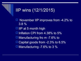 IIP wins (12/1/2015)
 November IIP improves from -4.2% to
3.8 %
 IIP at 5 month high
 Inflation CPI from 4.38% to 5%
 Manufacturing fro m -7.6% to
 Capital goods from -2.3% to 6.5%
 Manufacturing -7.6% to 3 %
 