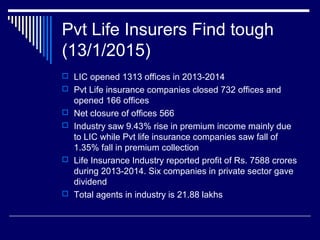 Pvt Life Insurers Find tough
(13/1/2015)
 LIC opened 1313 offices in 2013-2014
 Pvt Life insurance companies closed 732 offices and
opened 166 offices
 Net closure of offices 566
 Industry saw 9.43% rise in premium income mainly due
to LIC while Pvt life insurance companies saw fall of
1.35% fall in premium collection
 Life Insurance Industry reported profit of Rs. 7588 crores
during 2013-2014. Six companies in private sector gave
dividend
 Total agents in industry is 21.88 lakhs
 