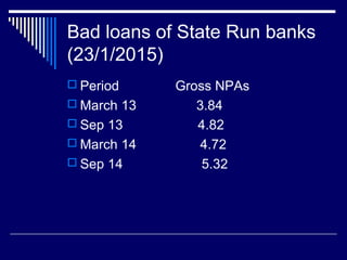 Bad loans of State Run banks
(23/1/2015)
 Period Gross NPAs
 March 13 3.84
 Sep 13 4.82
 March 14 4.72
 Sep 14 5.32
 