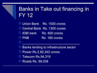 Banks in Take out financing in
FY 12
 Union Bank Rs. 1500 crores
 Central Bank Rs. 1300 crores
 IDBI bank Rs. 600 crores
 PNB Rs. 180 crores
 ________________________________
 Banks lending to infrastructure sector
 Power Rs.2,92,342 crores
 Telecom Rs.94,319
 Roads Rs. 99,038
 
