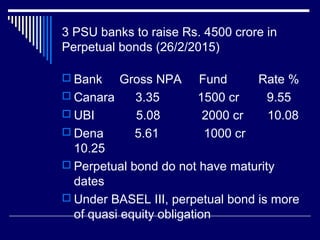 3 PSU banks to raise Rs. 4500 crore in
Perpetual bonds (26/2/2015)
 Bank Gross NPA Fund Rate %
 Canara 3.35 1500 cr 9.55
 UBI 5.08 2000 cr 10.08
 Dena 5.61 1000 cr
10.25
 Perpetual bond do not have maturity
dates
 Under BASEL III, perpetual bond is more
of quasi equity obligation
 