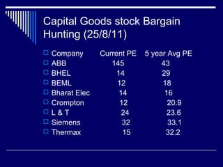 Capital Goods stock Bargain
Hunting (25/8/11)
 Company Current PE 5 year Avg PE
 ABB 145 43
 BHEL 14 29
 BEML 12 18
 Bharat Elec 14 16
 Crompton 12 20.9
 L & T 24 23.6
 Siemens 32 33.1
 Thermax 15 32.2
 