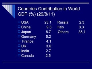 Countries Contribution in World
GDP (%) (29/8/11)
 USA 23.1 Russia 2.3
 China 9.3 Italy 3.3
 Japan 8.7 Others 35.1
 Germany 5.2
 France 4.1
 UK 3.6
 India 2.7
 Canada 2.5
 