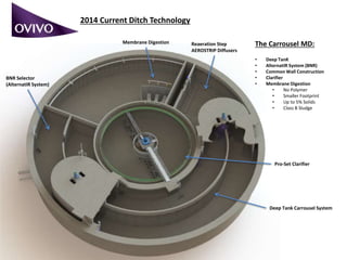 Current ditch technologies(2014) | PPTX