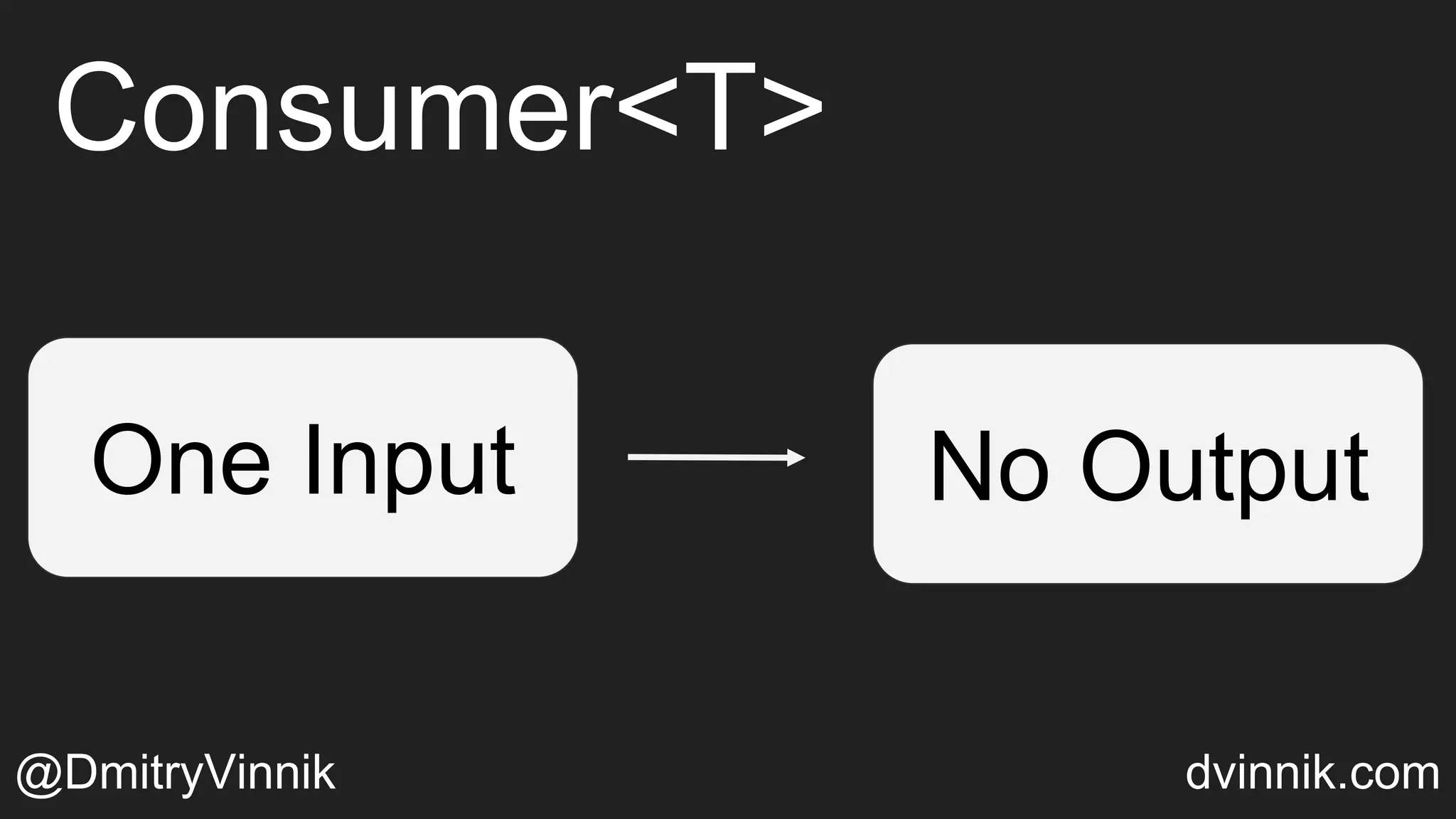 Consumer<T>
@DmitryVinnik dvinnik.com
No OutputOne Input
 