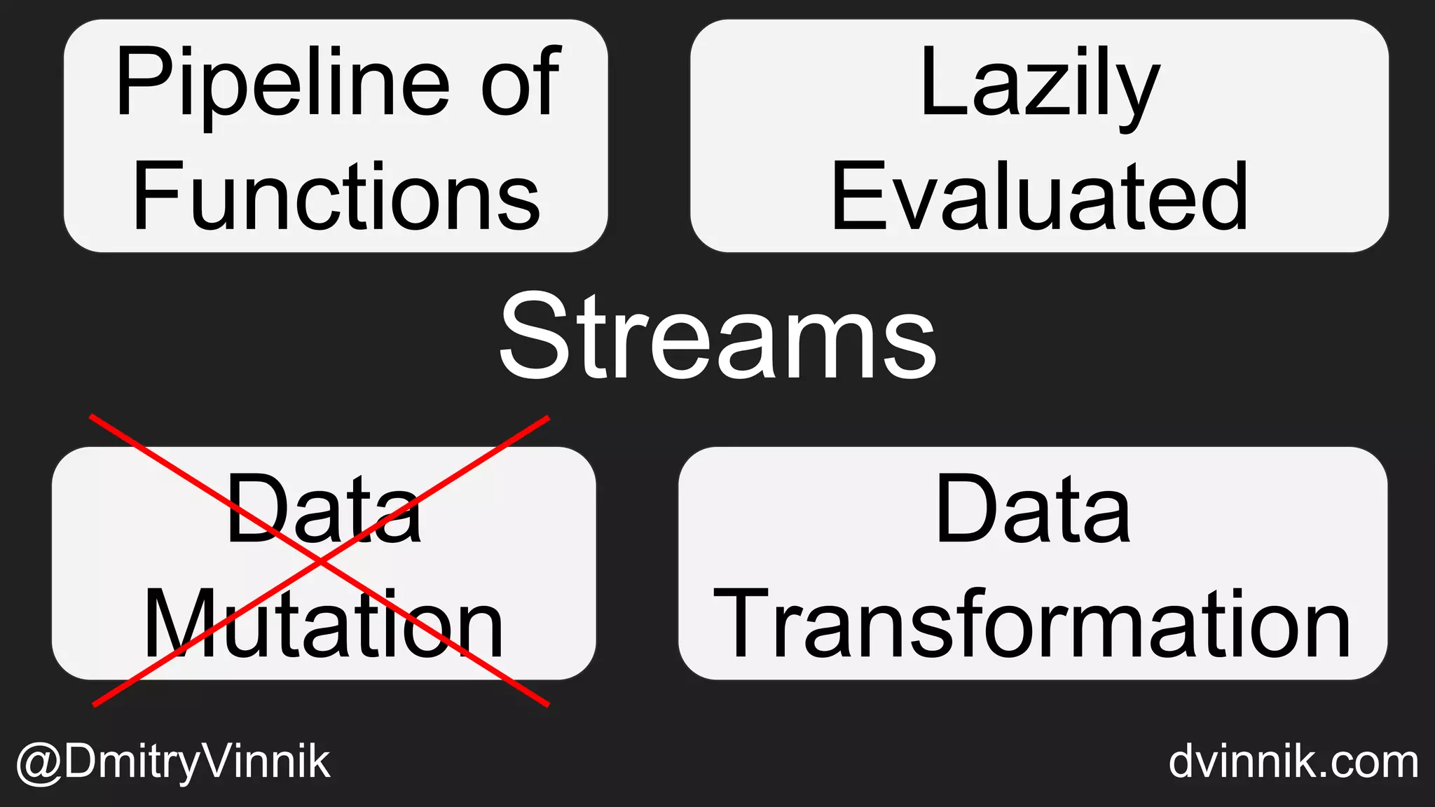 Pipeline of
Functions
Data
Mutation
Lazily
Evaluated
Data
Transformation
Streams
@DmitryVinnik dvinnik.com
 