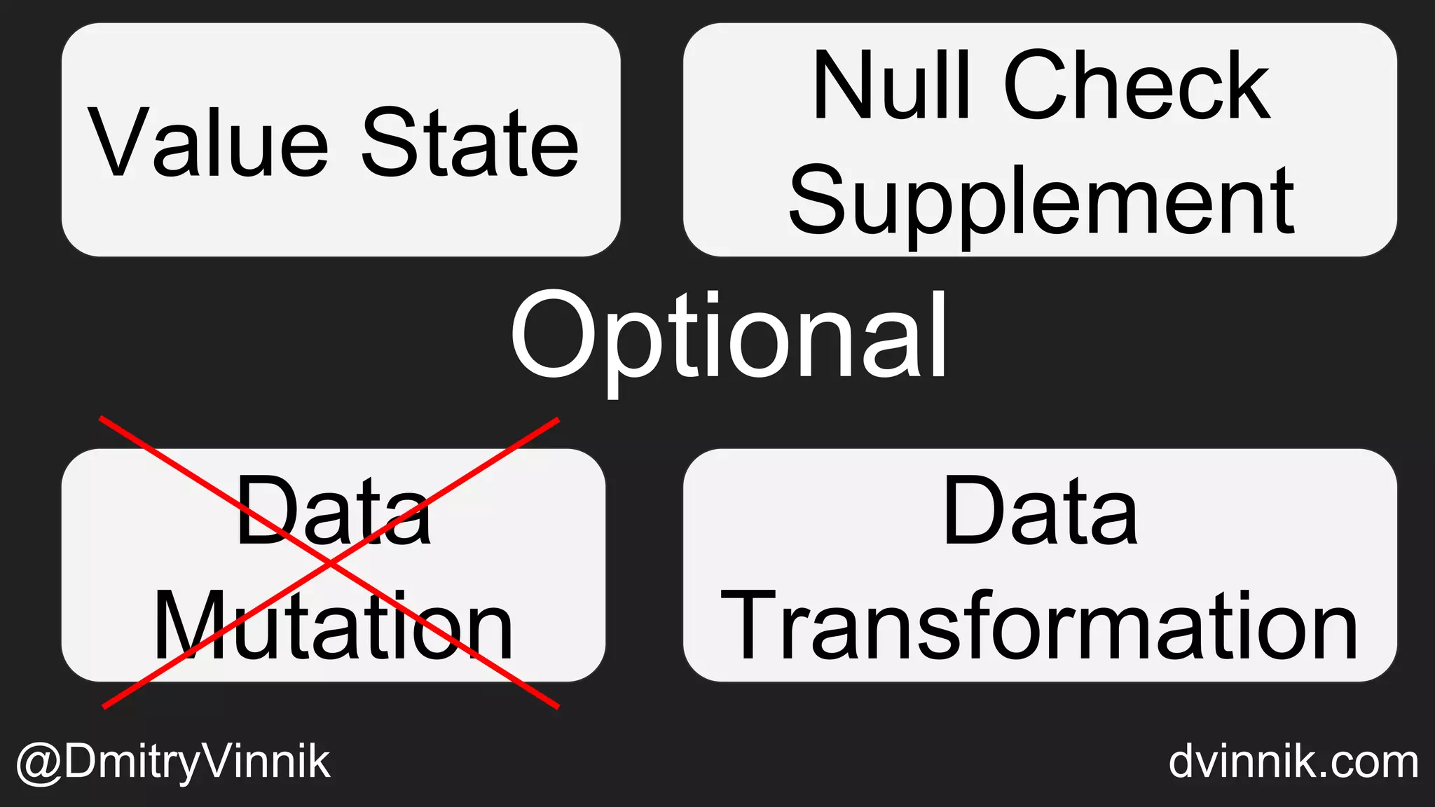 Optional
Value State
Null Check
Supplement
Data
Mutation
Data
Transformation
@DmitryVinnik dvinnik.com
 