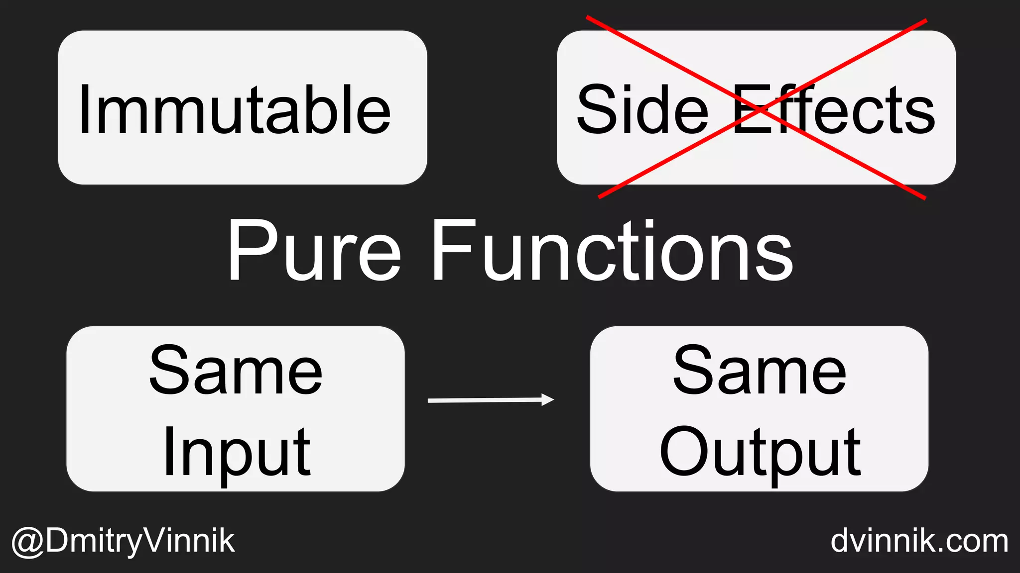 Pure Functions
Immutable Side Effects
Same
Input
Same
Output
@DmitryVinnik dvinnik.com
 
