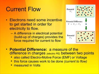 Current Flow Electrons need some incentive to get started in order for electricity to flow. A difference in electrical potential (build-up of charges) provides the force required for current to flow Potential Difference:   a measure of the difference in charges  (electric PE)  between two points also called Electro-Motive Force (EMF) or Voltage this force causes work to be done  (current to flow) measured in Volts  