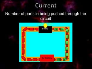 Number of particle being pushed through the
circuit
 